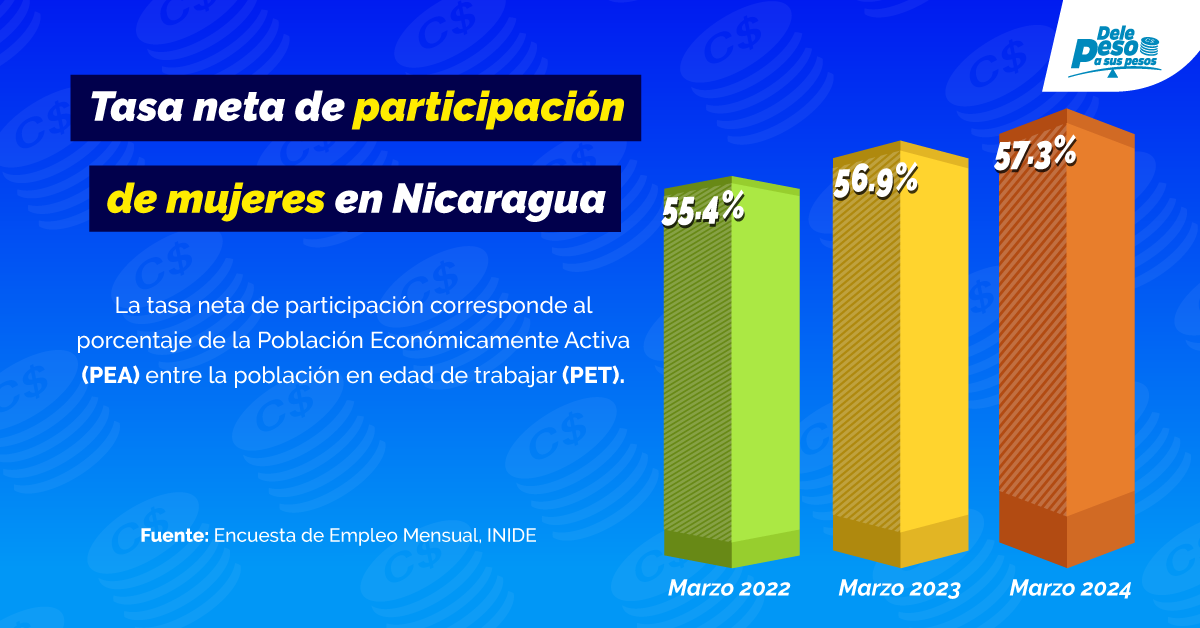 Equilibrar El Trabajo Y La Maternidad C Mo Lograrlo Dele Peso A