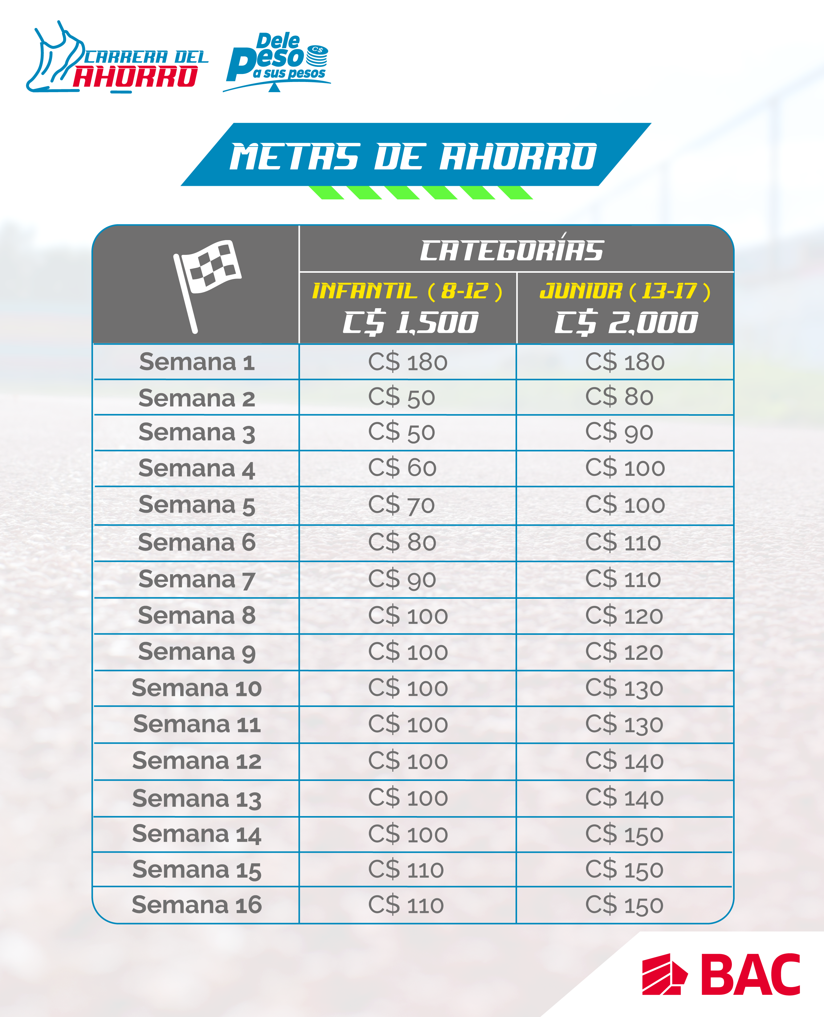 Carrera del Ahorro 2025