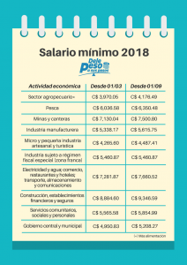 Salario mínimo en Nicaragua 2018