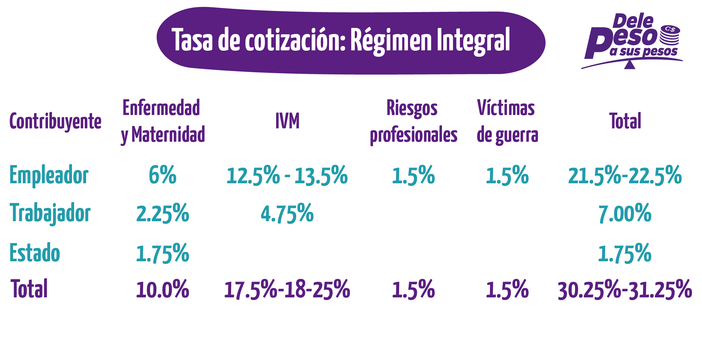 Régimen Integral - Reforma INSS 2019