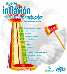 inflacion productos nicaragua