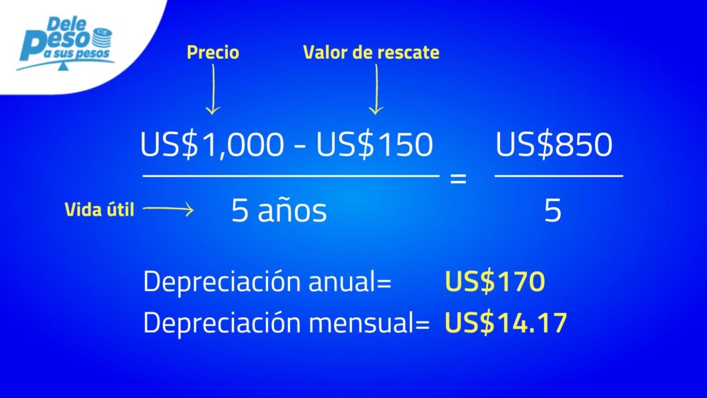 Calcular depreciación para negocio 