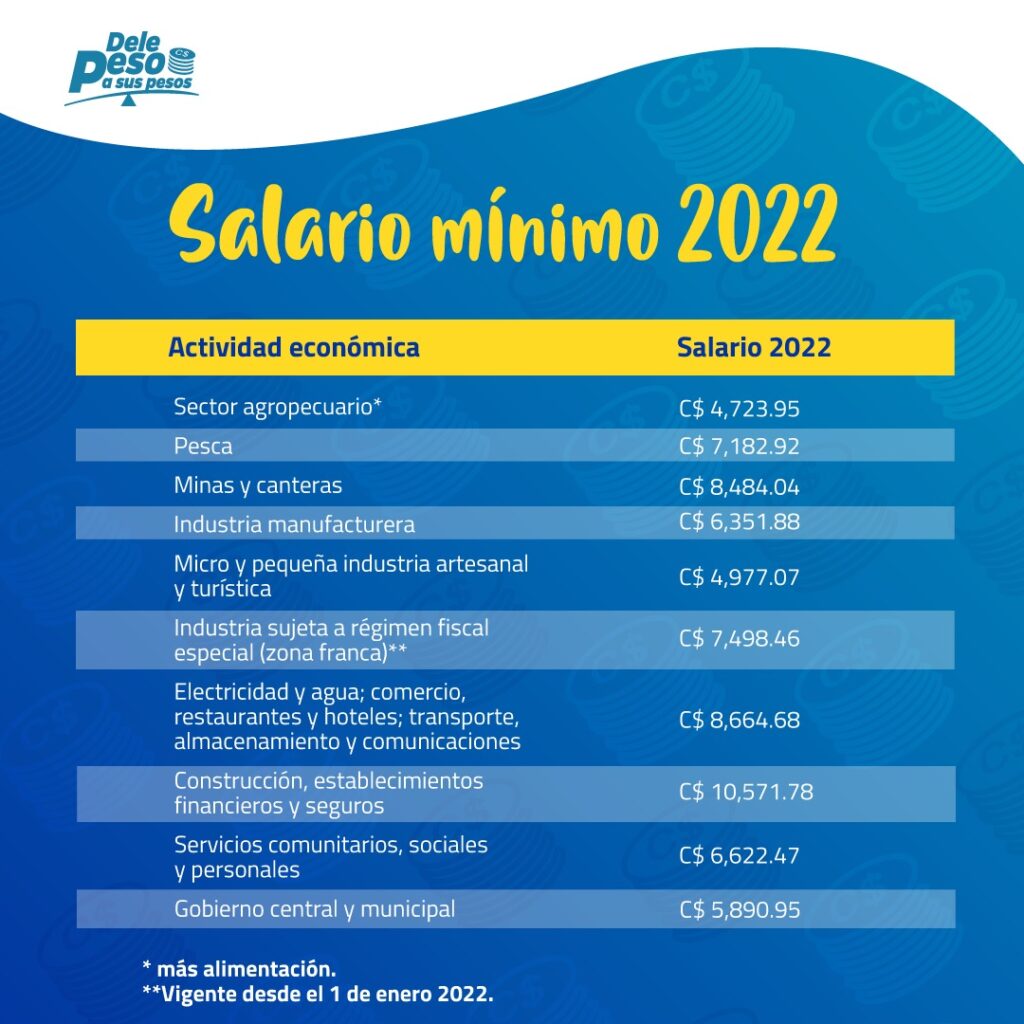 Incremento a los Salarios Mínimos para 2022, Comisión Nacional de los  Salarios Mínimos, Gobierno