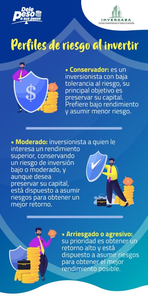 perfiles de riesgo del inversionista