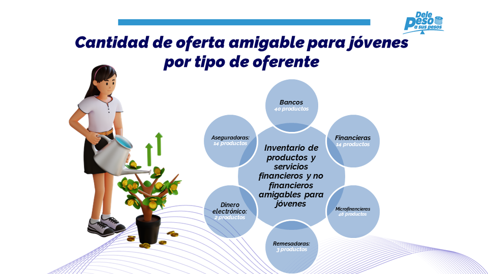 Oferta amigable para jovenes