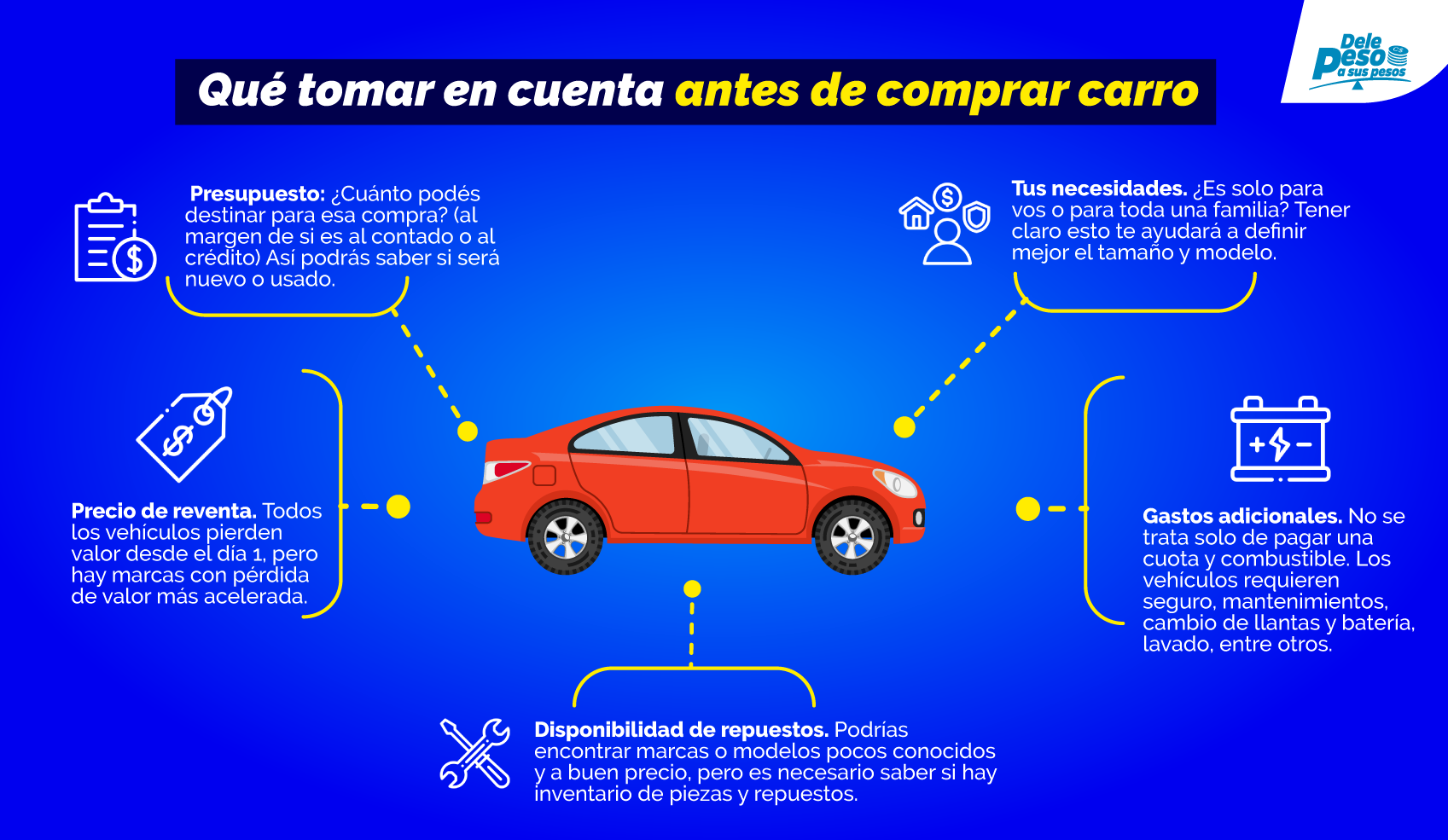 Qué tomar en cuenta antes de comprar carro