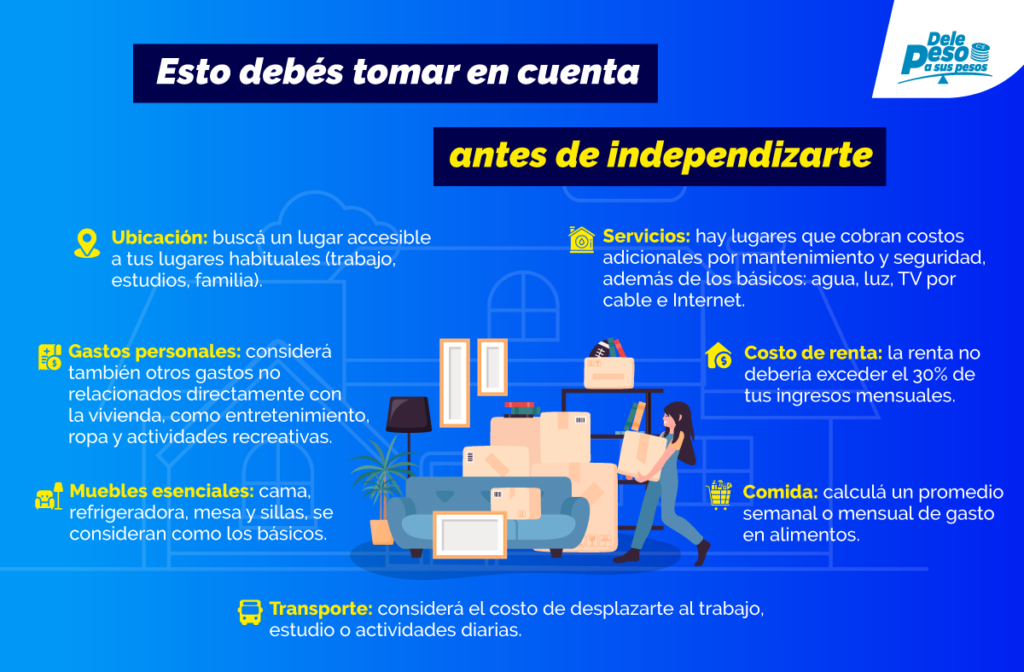 Costo de independizarte